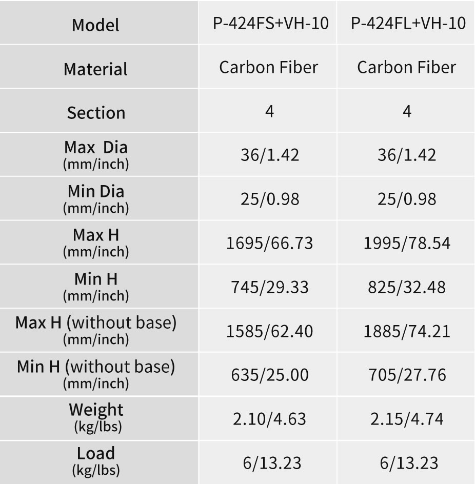 VH-10 Fluid Head Specs