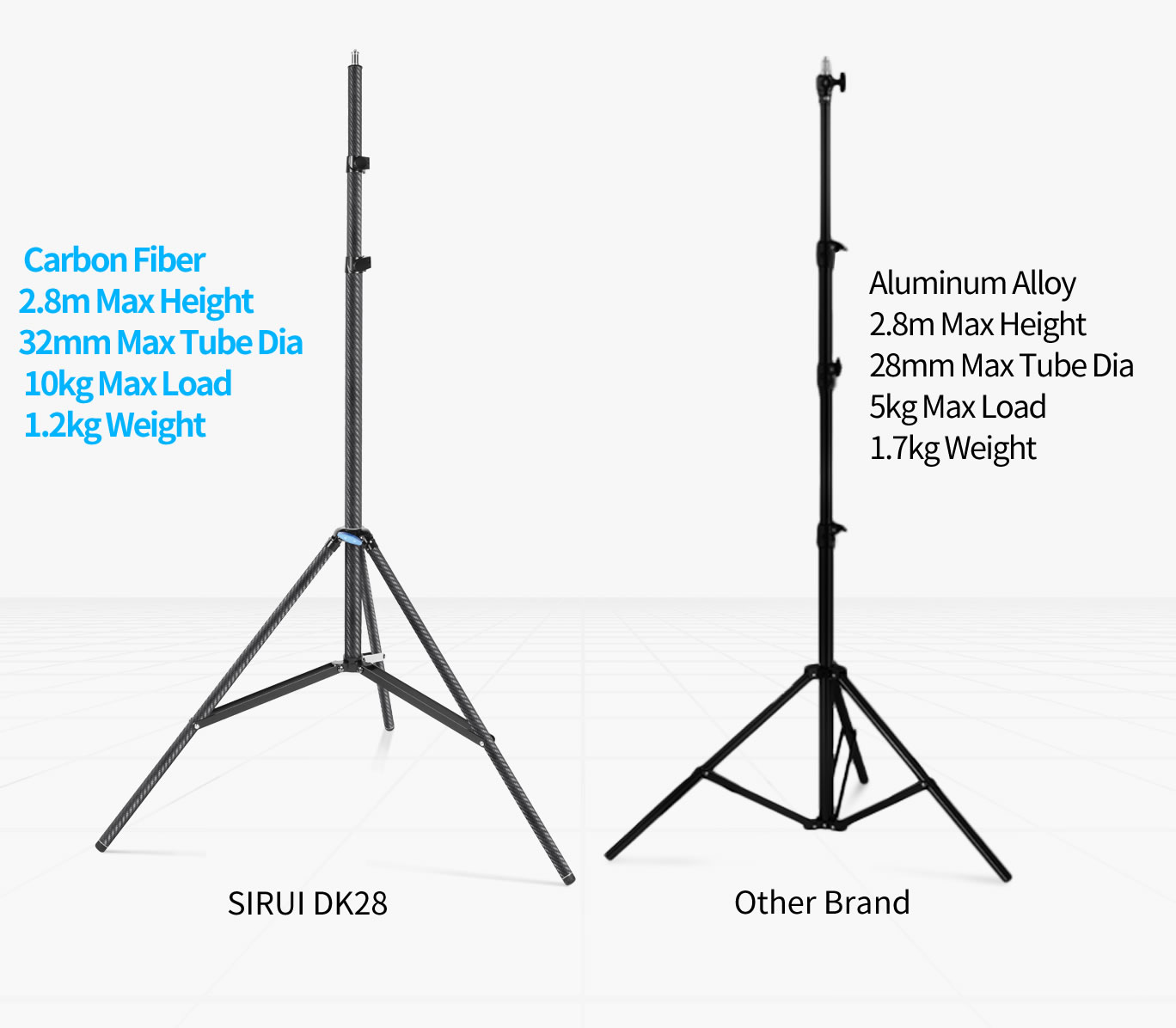 Why Choose the SIRUI DK28?