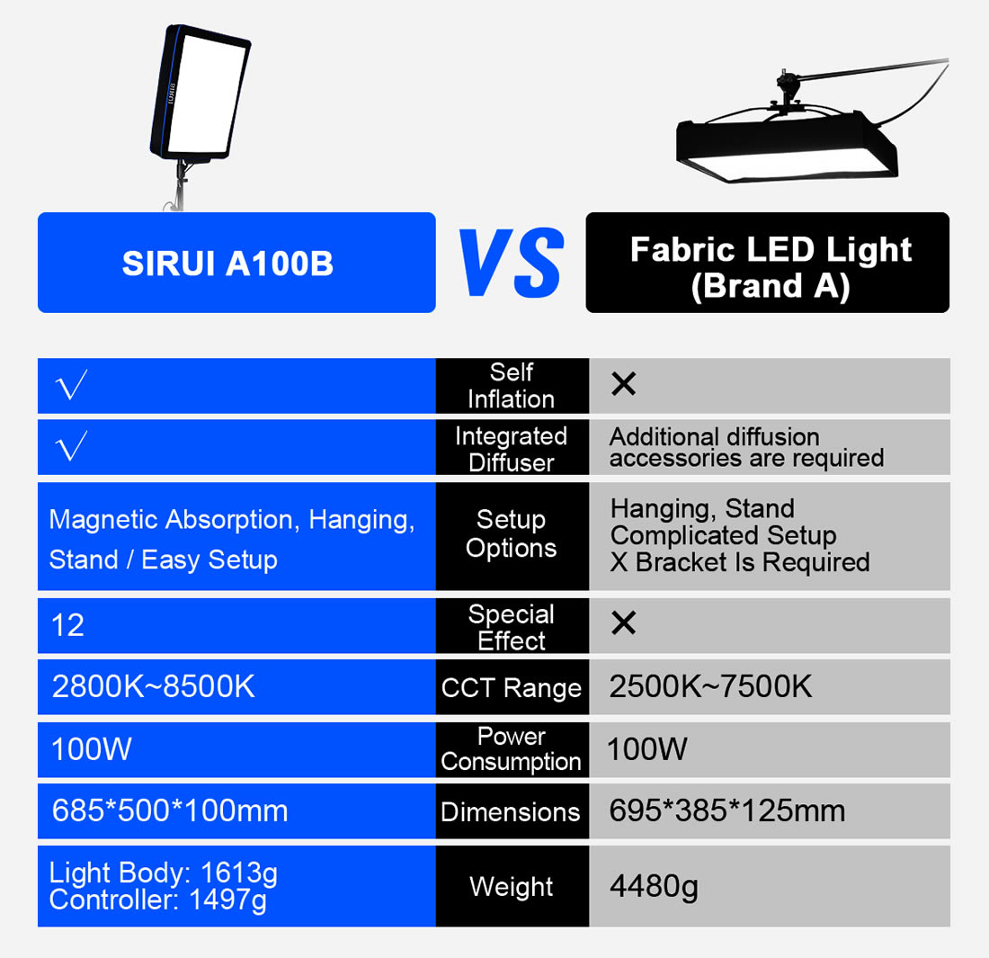 Why choose the SIRUI A100B?